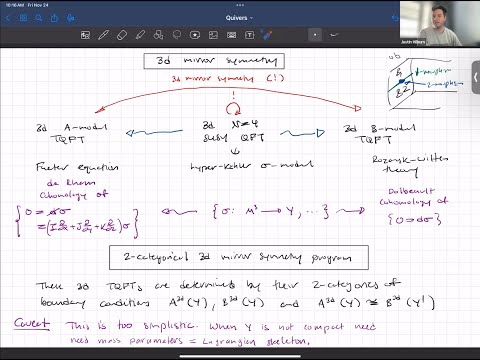 Justin Hilburn - 2-Categorical 3D Mirror Symmetry and Symplectic Duality