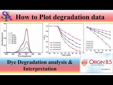 How to Plot Degradation data in origin | Degradation data Interpretation | All about Degradation |