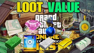 GTA Online Cayo Perico Heist Primary Target & Secondary Loot Value!