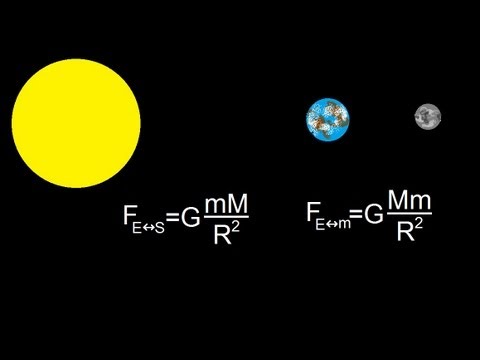 Physics 18 Gravity (3 of 20) Force Between Earth and Moon, and Earth and Sun