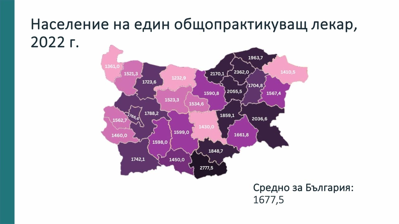 Българското здравеопазване – тенденции и регионални особености