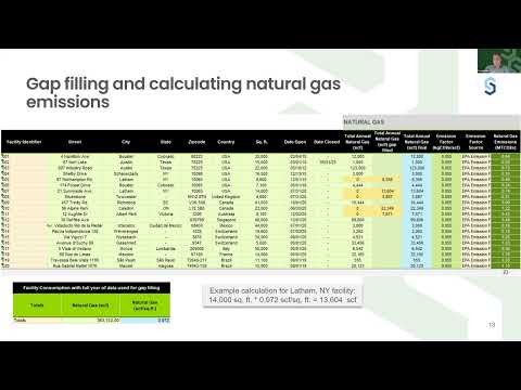 Calculating Natural Gas Emissions