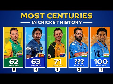 Most Centuries in Cricket History | List of Batsmen with Most Hundreds in Cricket History