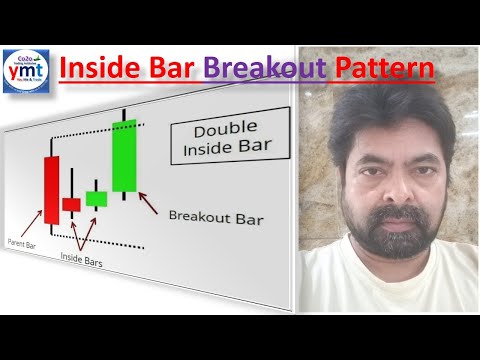 #Inside Bar Breakout Pattern| Know your Inside Bar| How To Trade