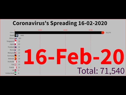 Coronavirus New Updates 16/02/2020 | The Spread Of Coronavirus 19/01/20-16/02/20) | Wuhan COVID 2019