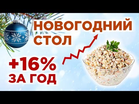 Инфляция в России, итоги IPO Saudi Aramco и суперяхты / Новости экономики