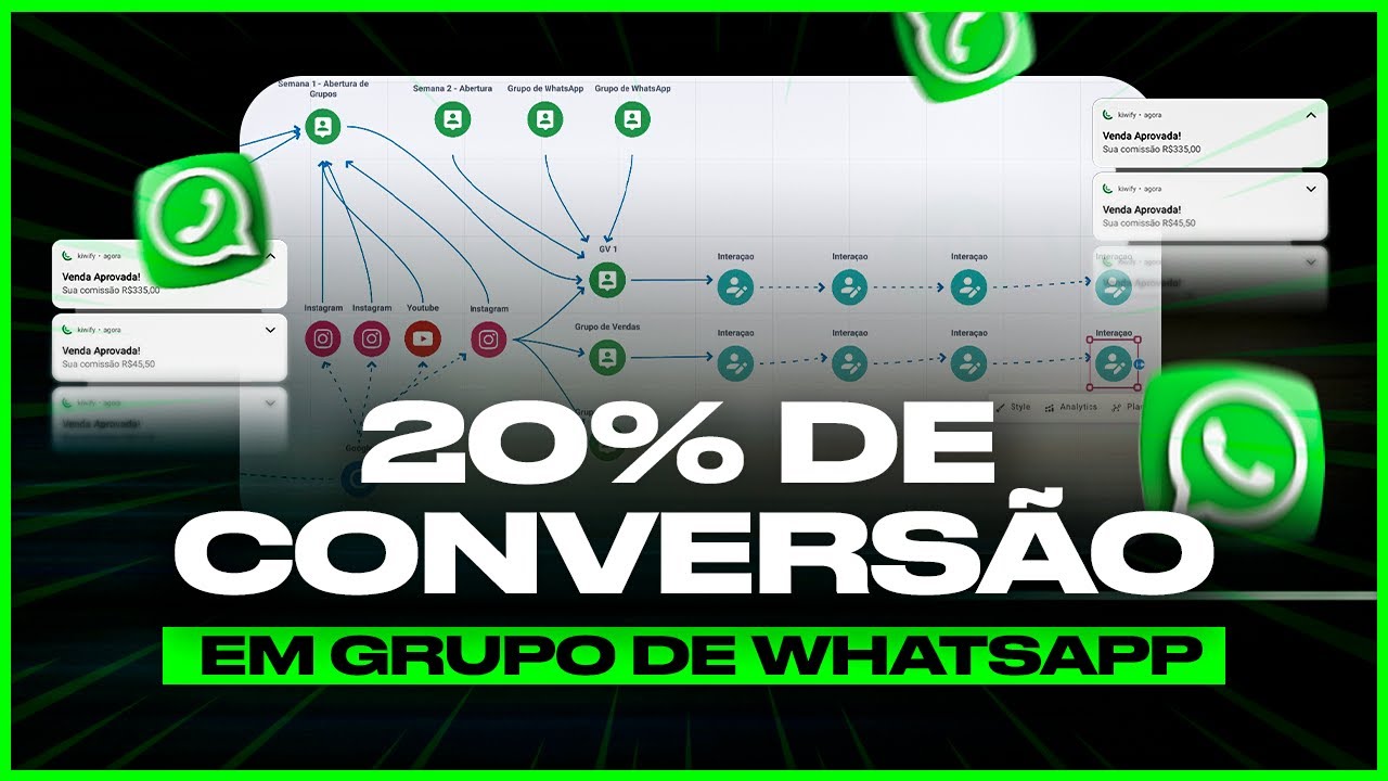 Lançamento de 4 Semanas em Grupos de WhatsApp Que Gera 100k/mes #lançamento #kiwify
