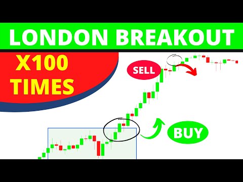 I Tested London Breakout Trading Strategy x100 Times with FREE INDICATOR - London Breakout Strategy😱
