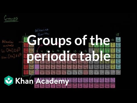 Groups of the periodic table