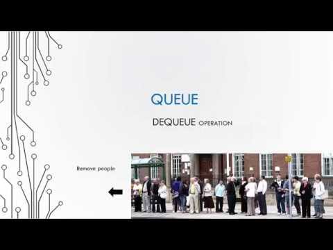 Basic Data Structures 3 3 Dequeue Operation Delete Element From Queue