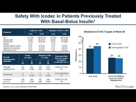 Exploring the Therapeutic Potential of Once Weekly Basal ...