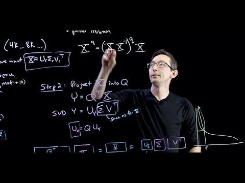Singular Value Decomposition SVD Overview