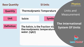 Units and Measurement Class 11 Physics - The International System Of Units