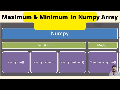 Finding Maximum And Minimum In Numpy Array
