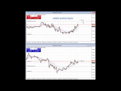 Data Release Trading - USD Building Permits, PPI m/m - 19 lutego 2014 r.