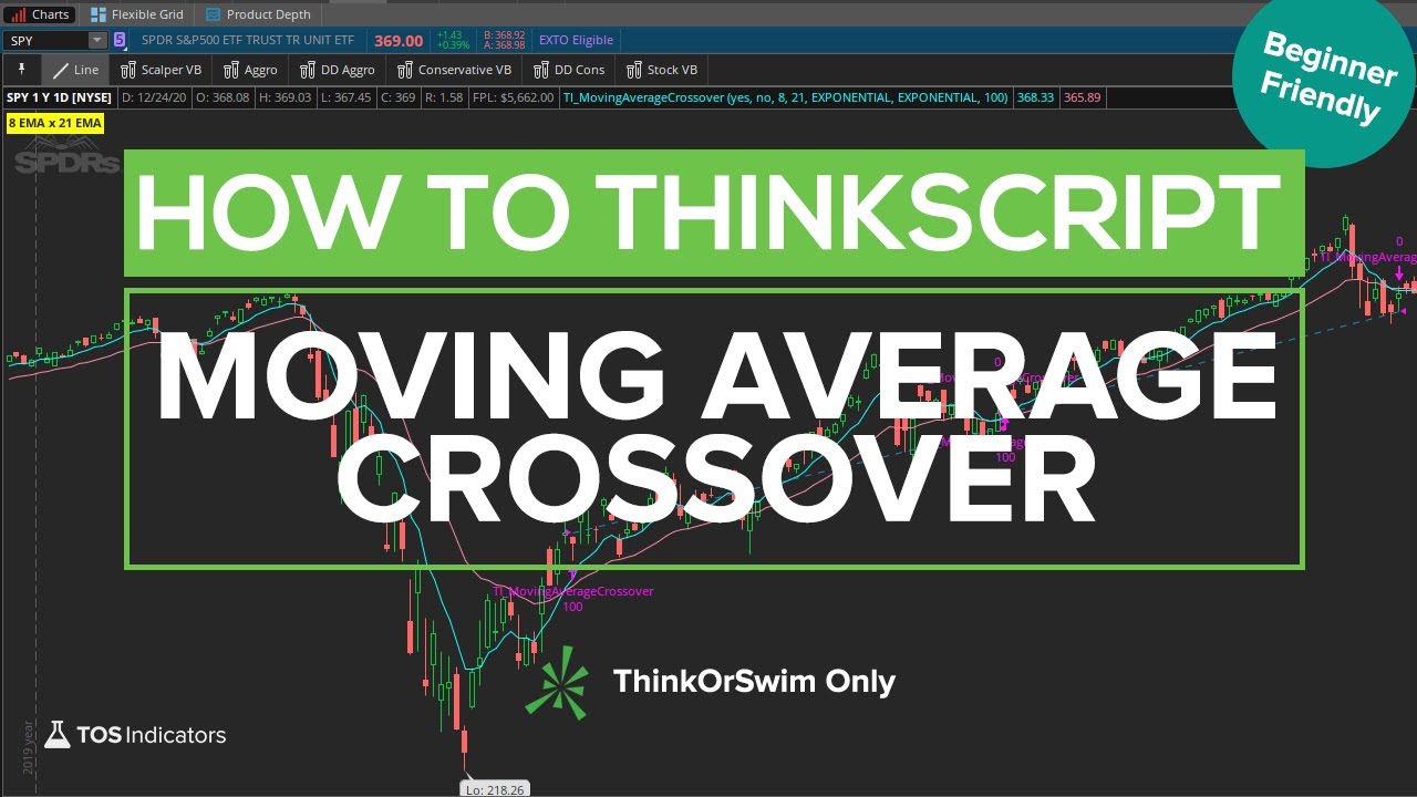 Build a Moving Average Crossover Backtester in 20 Minutes