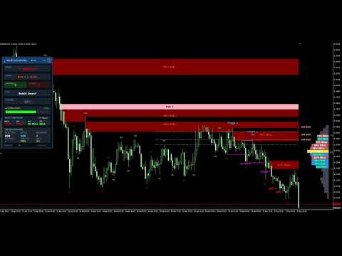 Video Market Structure Order Block Dashboard MT5