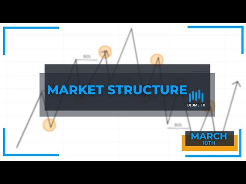 Change Of Character  Vs Break Of Structure (Simplified)