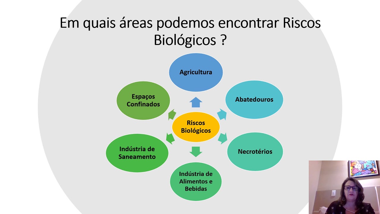 Vídeo Aula Risco Biológico