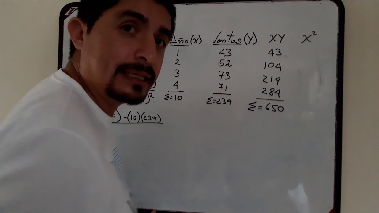 PRONÓSTICO DE VENTAS MEDIANTE REGRESIÓN SIMPLE.