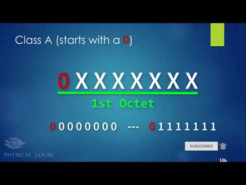 What is an IP address? || Classes of IP addresses || Internet Protocol