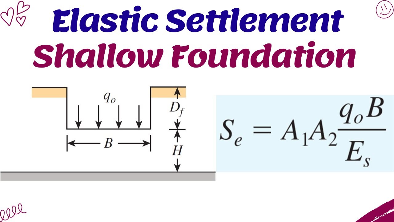 Elastic settlement of shallow foundation | Solved example #settlement #foundation #civilengineering