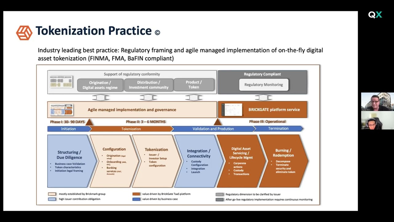 Tokenization Process Explained - How Asset Tokenization Works from Start to Finish