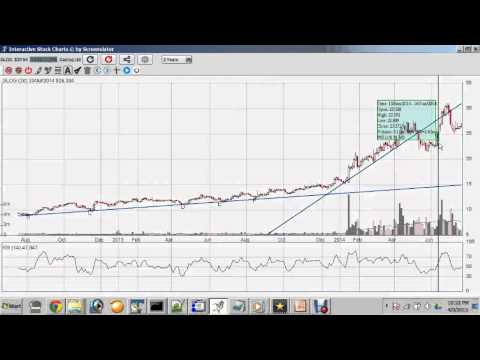 Breakout Stock Charts video