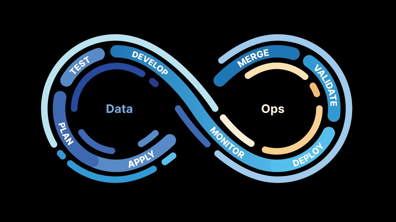 Introducing SQLMesh by Tobiko Data