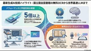 【最新AIニュース】家庭用PCで動く無料OCR「NDLOCR-Lite」登場！世界最速LLM「Mercury 2」など注目の生成AI技術5選