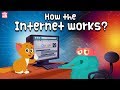 How The Internet Works What Is Internet Dr Binocs Show Kids Learning Video Peekaboo Kidz