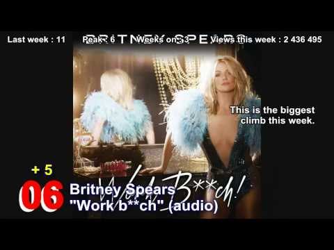 Gay Music Chart - 2013 week 40