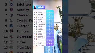 How the PL table shapes up for 2023/24 ✨