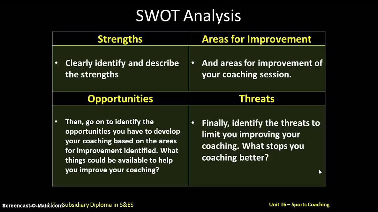 Coaching Ass 4 - Evaluation of Coaching Session