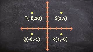 Determining if a set of points is a rhombus, square or rectangle