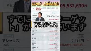 #日本経済,#マーケット,#相場,#株ニュース,#金融,#チャート,#テクニカル分析,#ファンダメンタル分析,#出来高,#株式投資初心者,#投資系YouTuber,,#資産形成