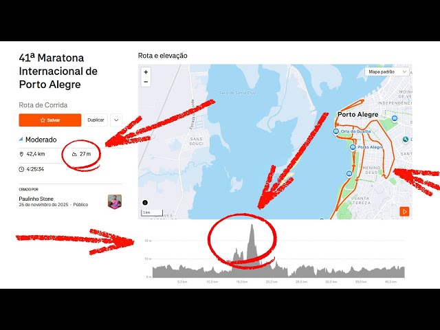 FICOU PLANA COMO UMA PANQUECA! A mudança do percurso da Maratona de Porto Alegre