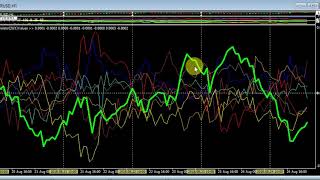 Forex Action W/E 24/8/2018
