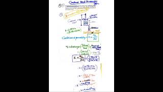 Numerical example on coefficient of permeability of soil using CONSTANT HEAD PERMEABILITY TEST