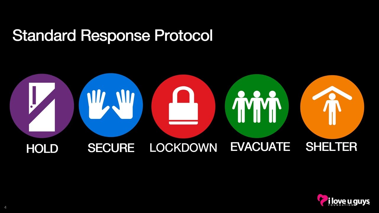 Standard Response Protocol: Hold, Secure, Lockdown, Evacuate, Shelter