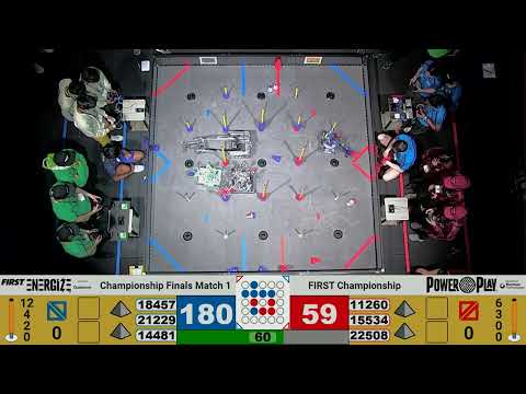 FTC Power Play Championship Final 1 (121-237 B)