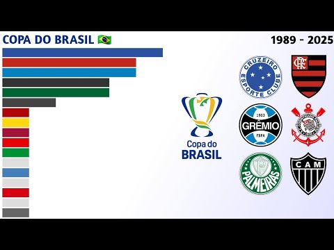 Brazilian Cup Champions (1989 - 2025) | Brazilian Cup 🇧🇷