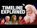 The Santa Clause Timeline Explained