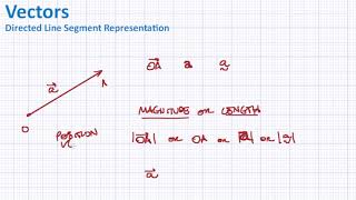 Vectors: Directed Line Segment Representation