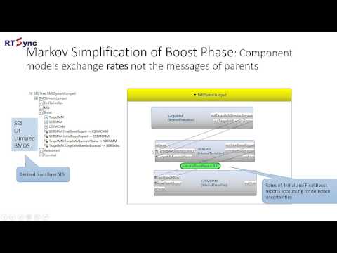 SOSE 2015 -  Bernard  P. Zeigler (Keynote Speaker)