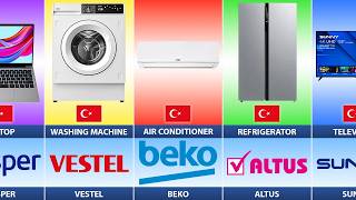 What If Turkey Used Only Local Brands for Everything?