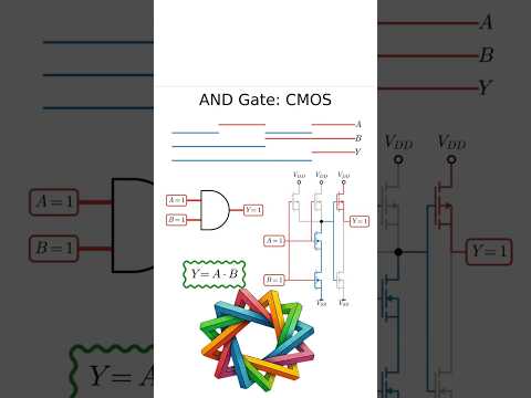 AND Gate: CMOS