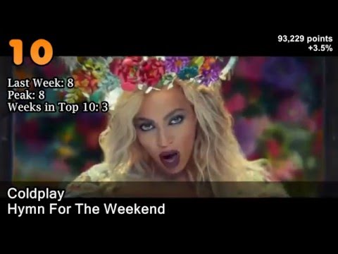 Top 10 Songs: February 2016 (02/27/2016)