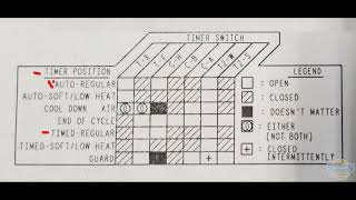 Reading an Esterline Chart — How to Test Mechanical Timers