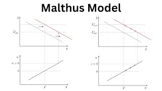 Download lagu The Malthus Model mp3